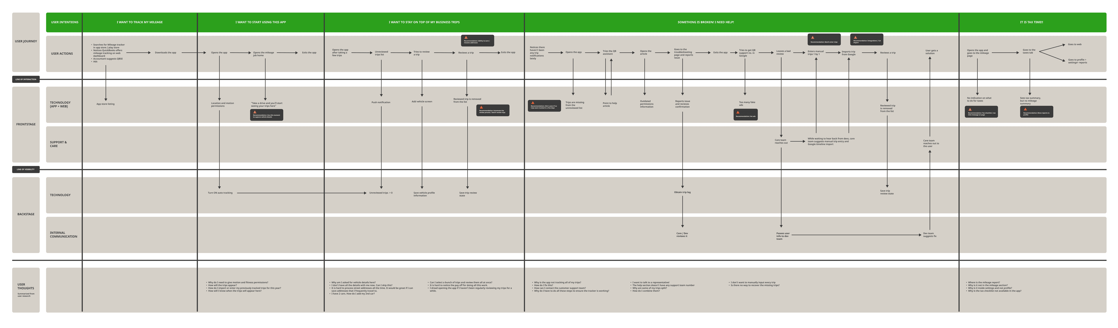 QuickBooks mileage tracking blueprint