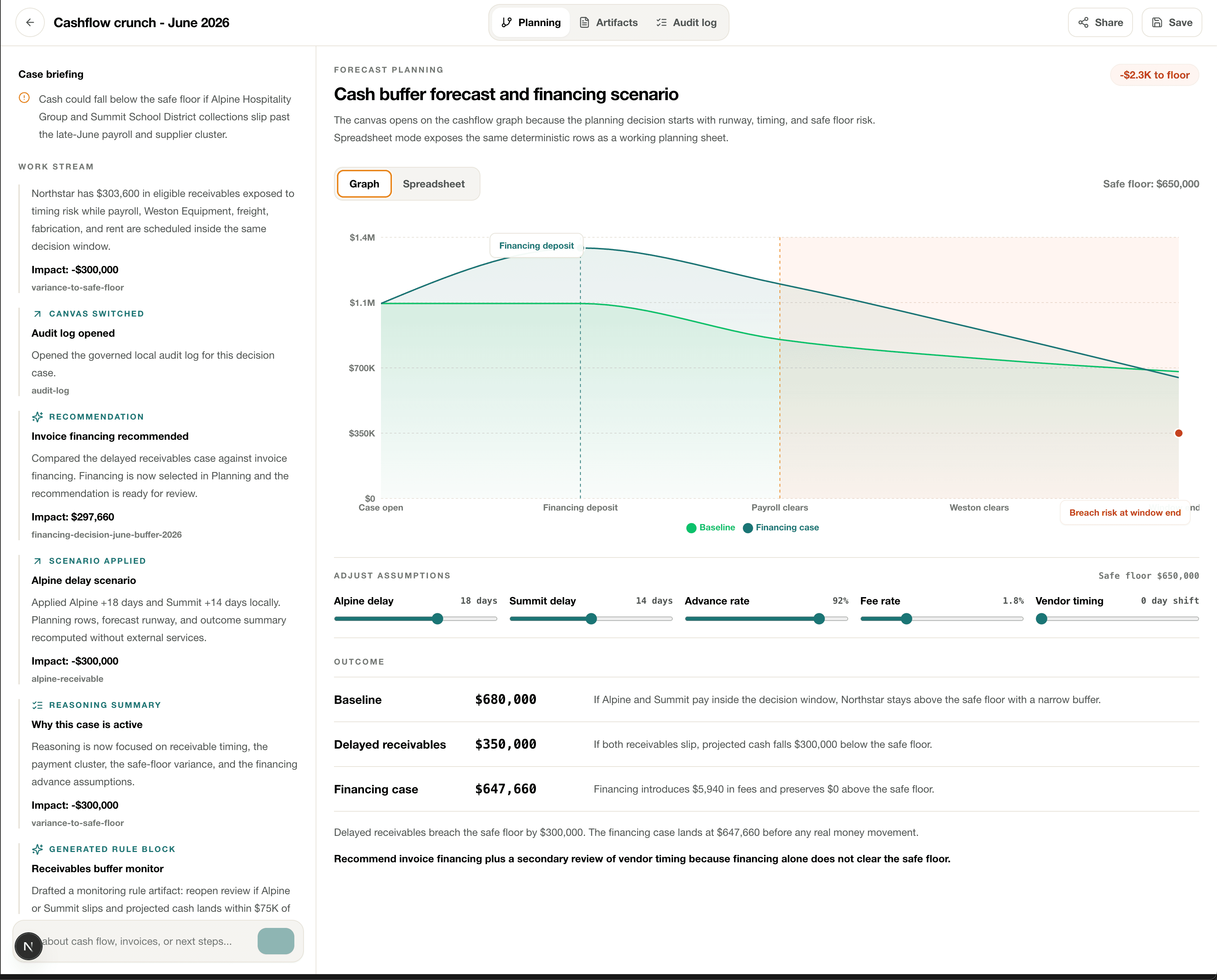 Cashflow planning view with spreadsheet upload and scenario controls
