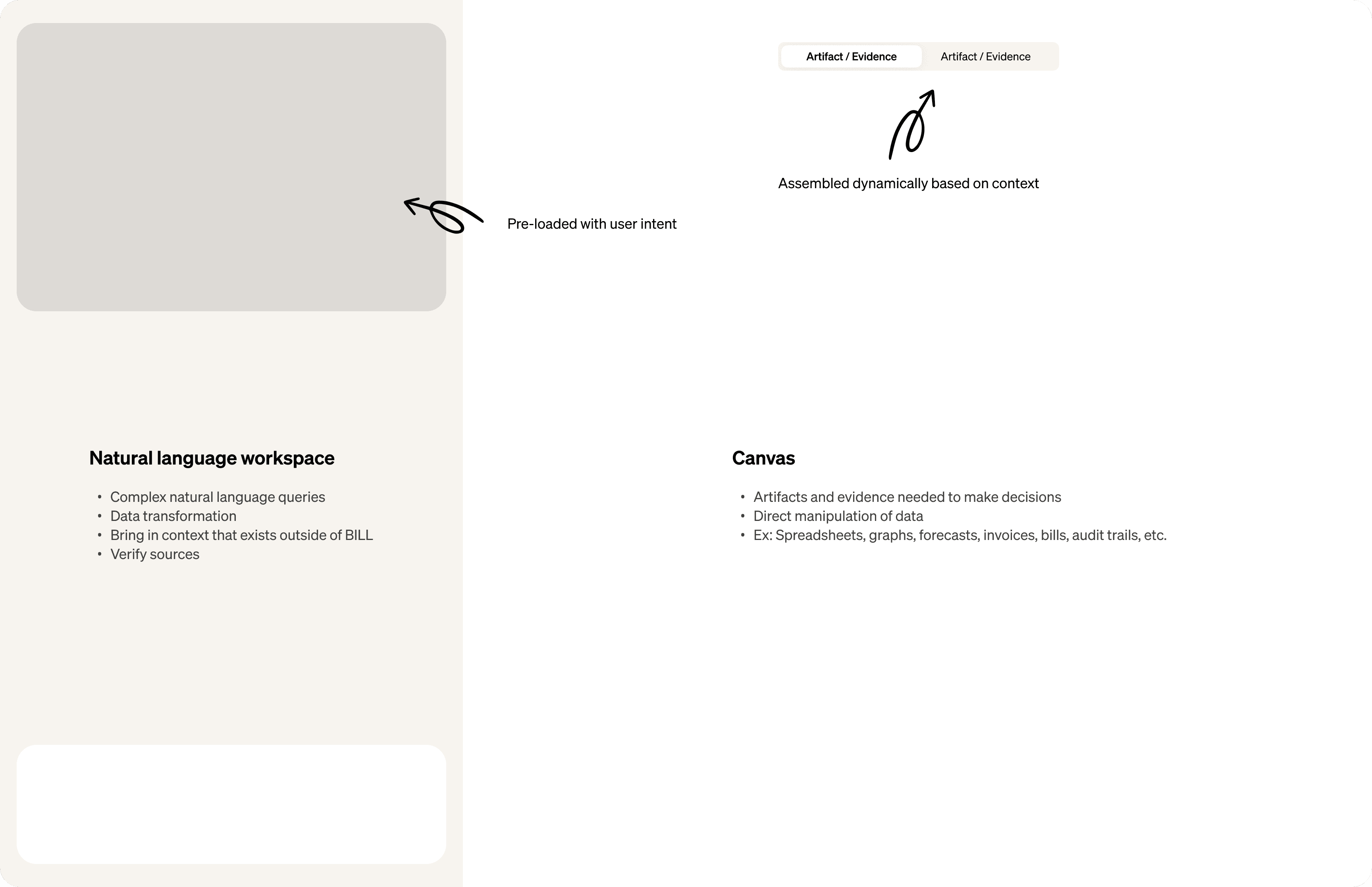 Canvas layout showing how the dynamic decision workspace assembles supporting artifacts around a financial decision