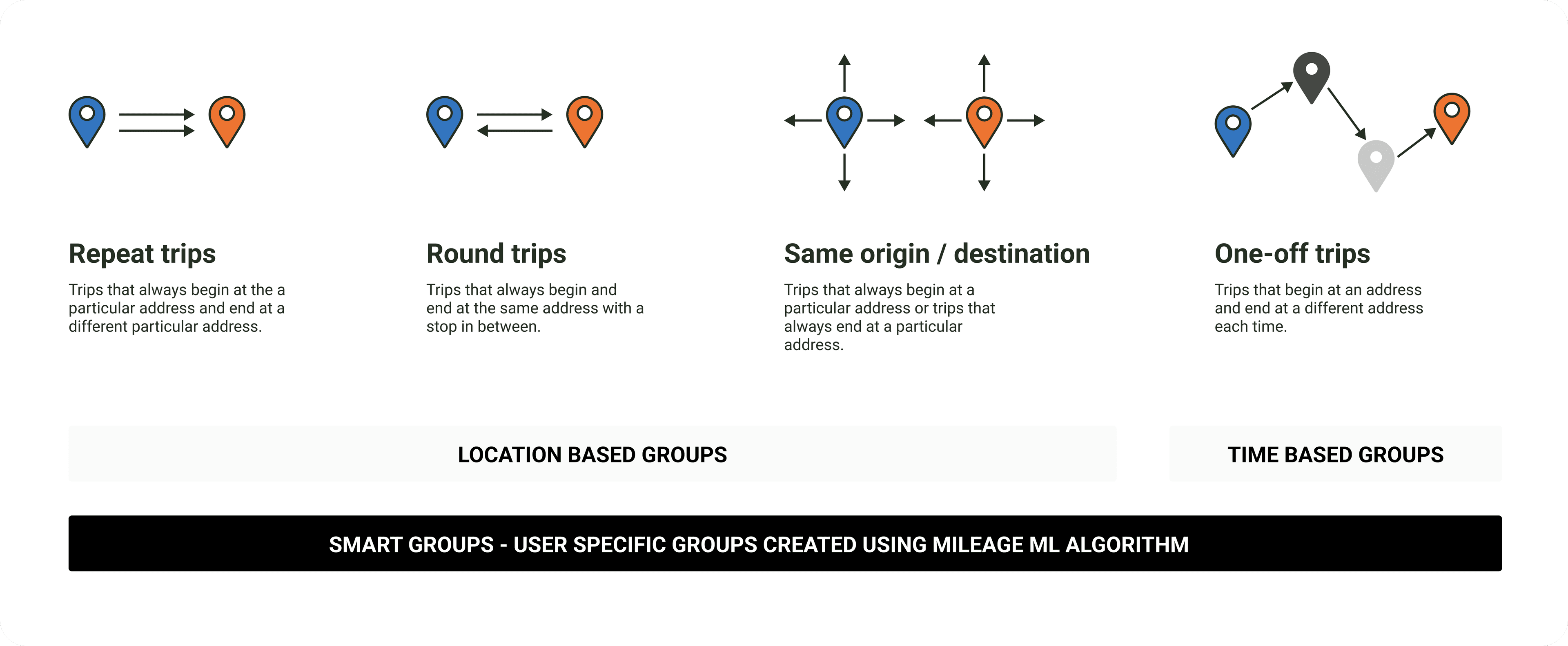 Grouping trips overview