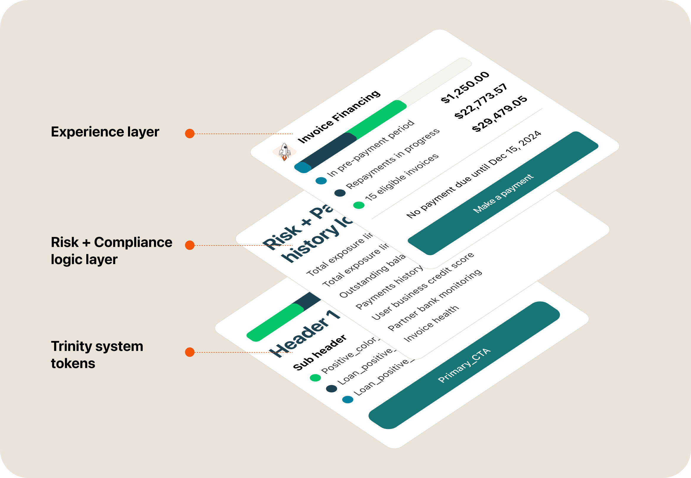 Embedded capabilities outcome