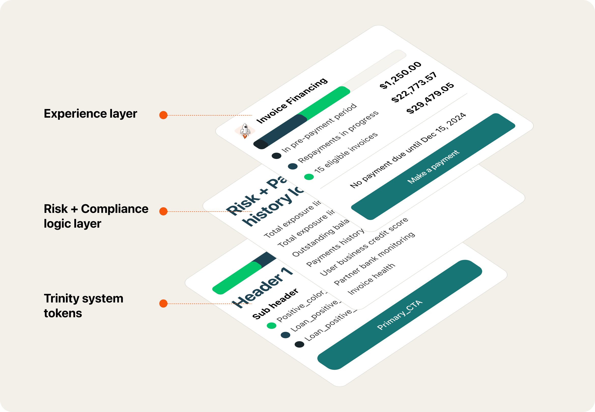 Embedded capabilities outcome