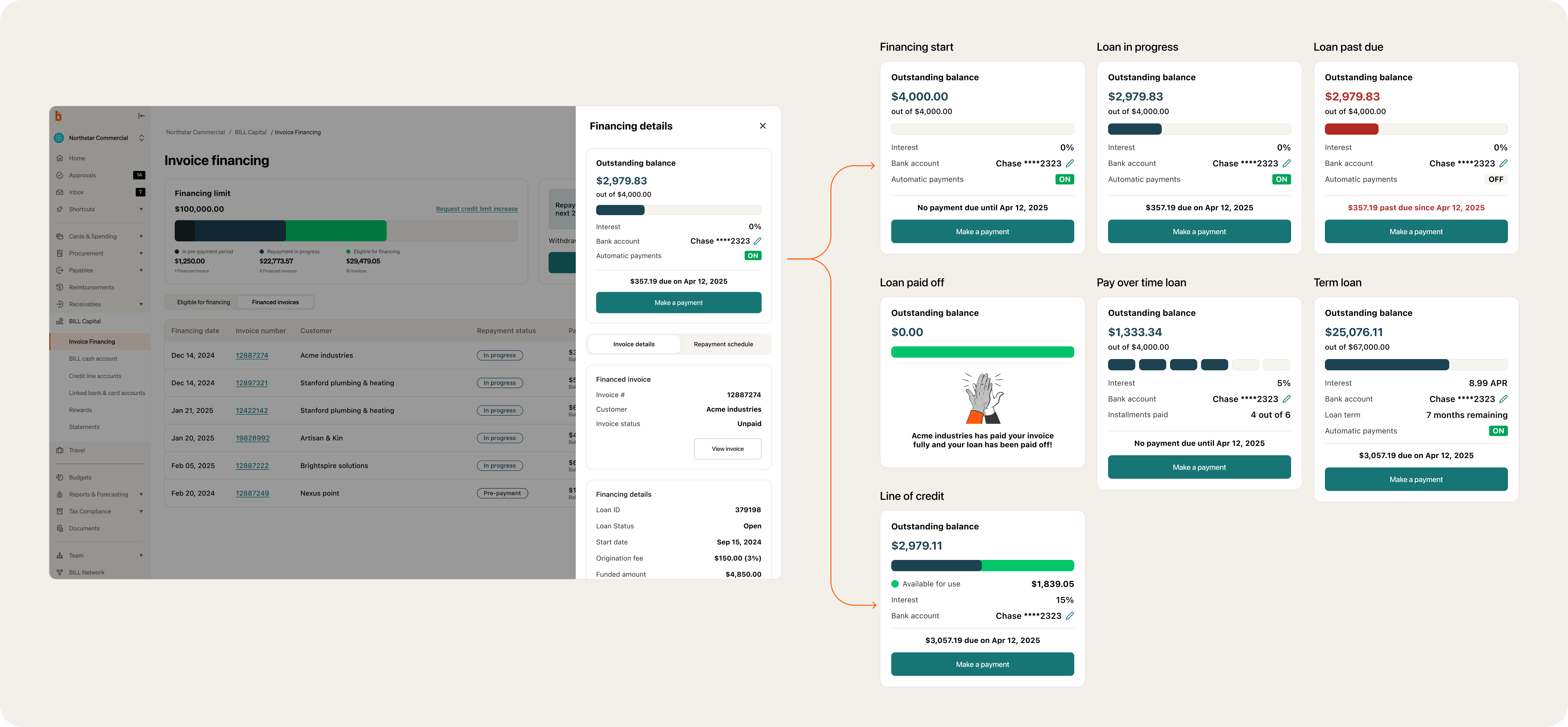 Lending design system outcome
